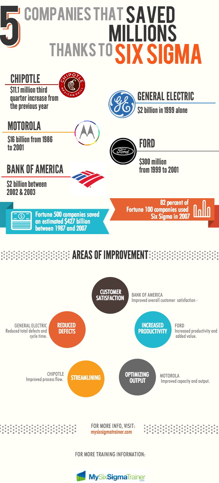 Six sigma at ford case study #1